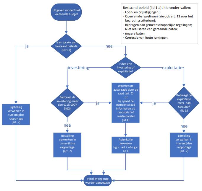 afbeelding binnen de regeling