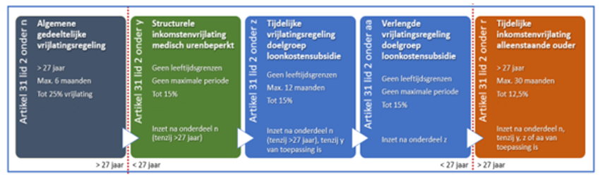 afbeelding binnen de regeling