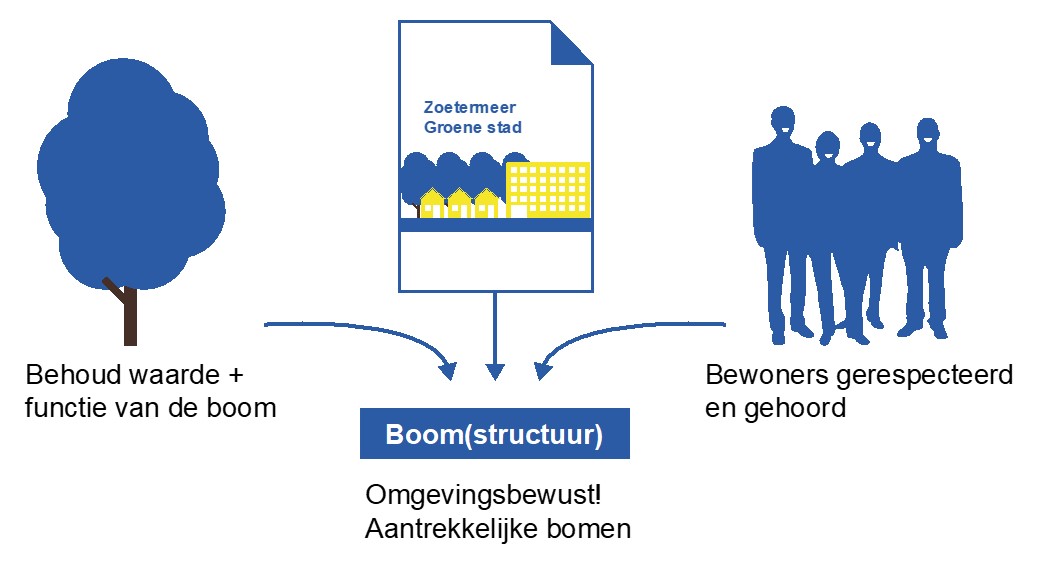 afbeelding binnen de regeling
