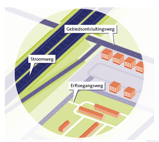 afbeelding binnen de regeling