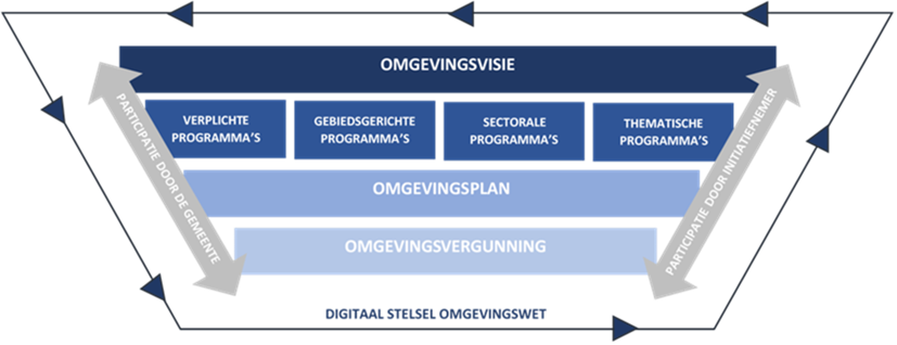 afbeelding binnen de regeling
