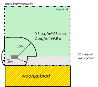 afbeelding binnen de regeling