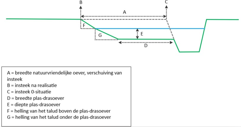 afbeelding binnen de regeling