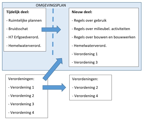 afbeelding binnen de regeling