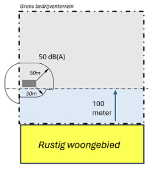 afbeelding binnen de regeling