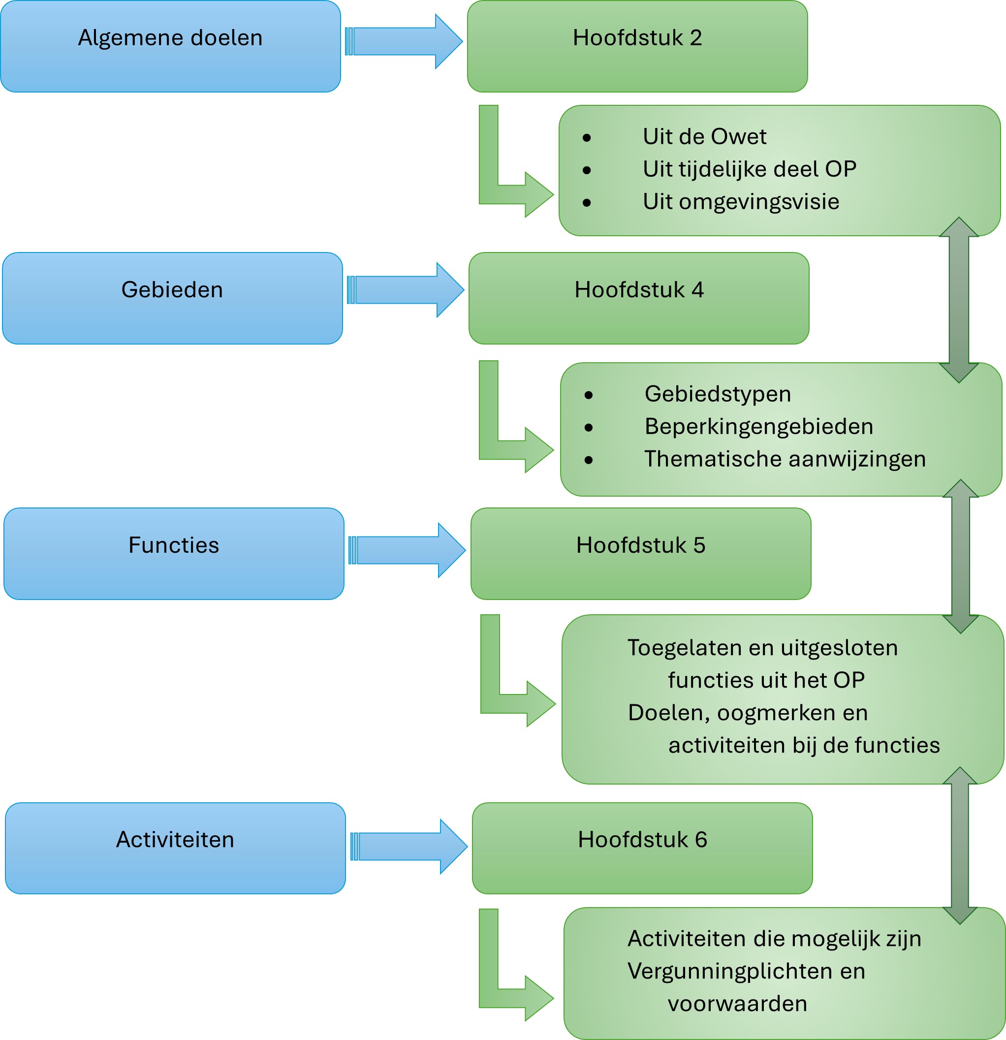 afbeelding binnen de regeling