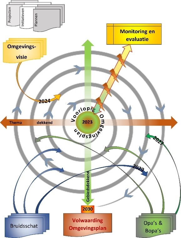afbeelding binnen de regeling