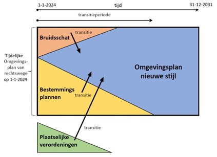 afbeelding binnen de regeling