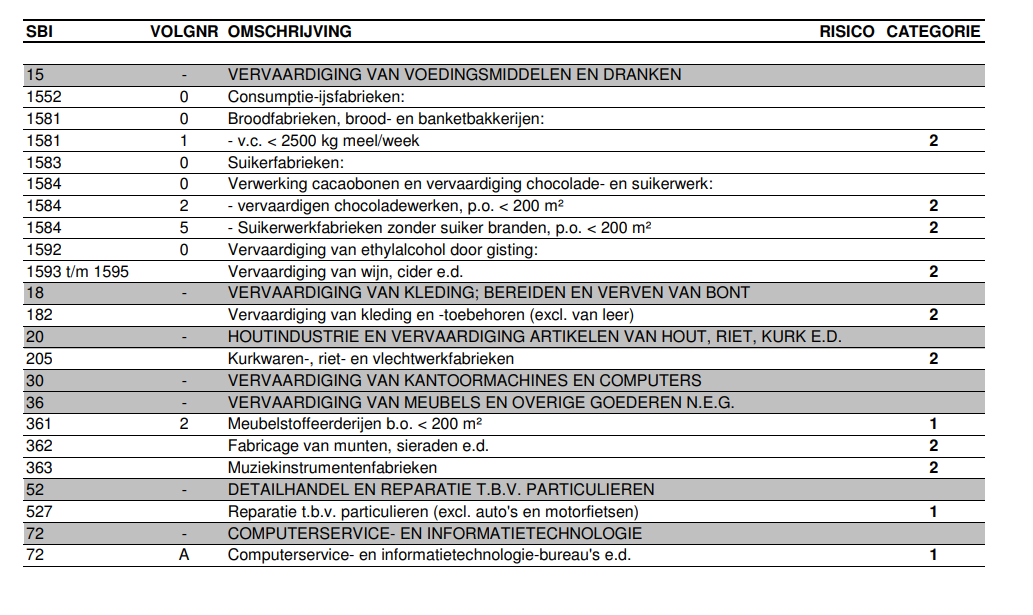 Afbeelding met tekst, schermopname, nummer, Lettertype Door AI gegenereerde inhoud is mogelijk onjuist.
