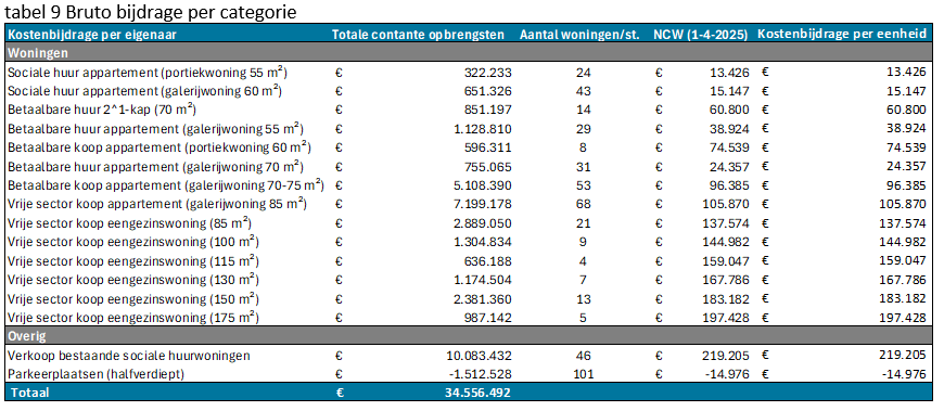 Afbeelding met tekst, schermopname, software, scherm Door AI gegenereerde inhoud is mogelijk onjuist.