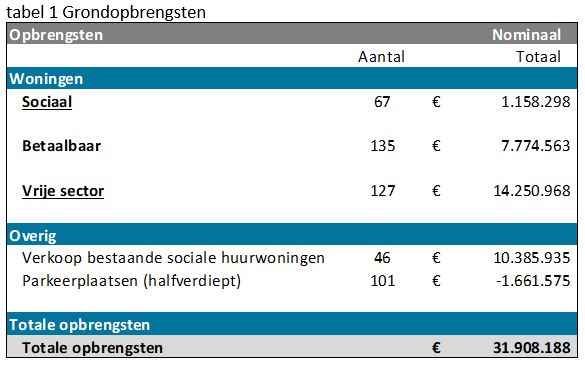 Afbeelding met tekst, schermopname, nummer, scherm Door AI gegenereerde inhoud is mogelijk onjuist.