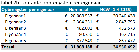 Afbeelding met tekst, schermopname, Lettertype, nummer Door AI gegenereerde inhoud is mogelijk onjuist.