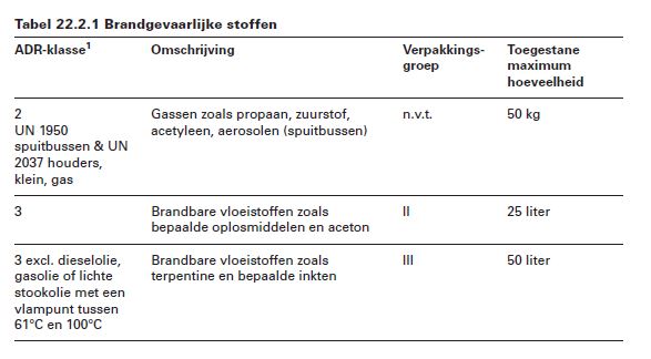 afbeelding binnen de regeling