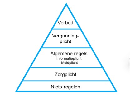 afbeelding binnen de regeling