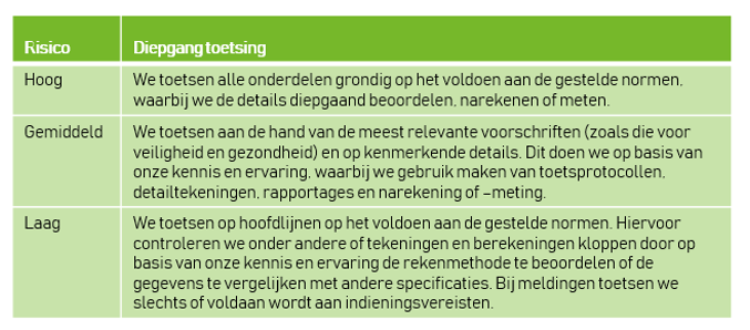 afbeelding binnen de regeling