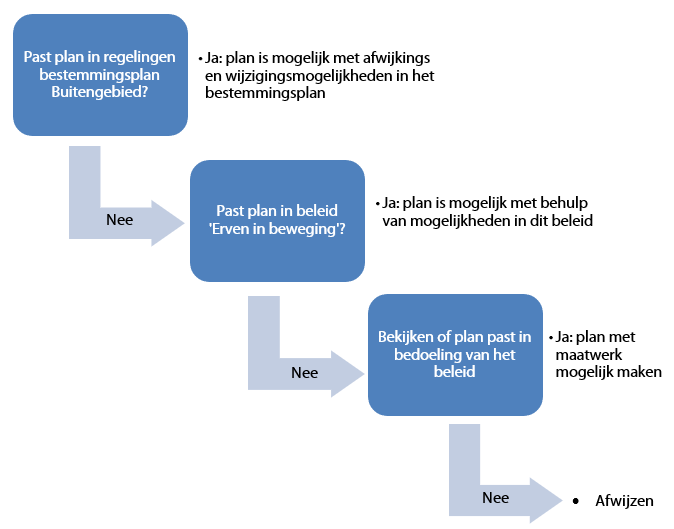 afbeelding binnen de regeling