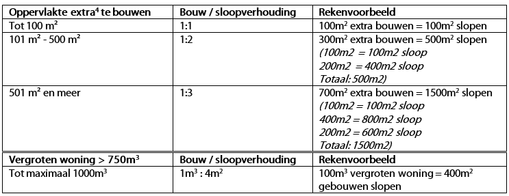 afbeelding binnen de regeling