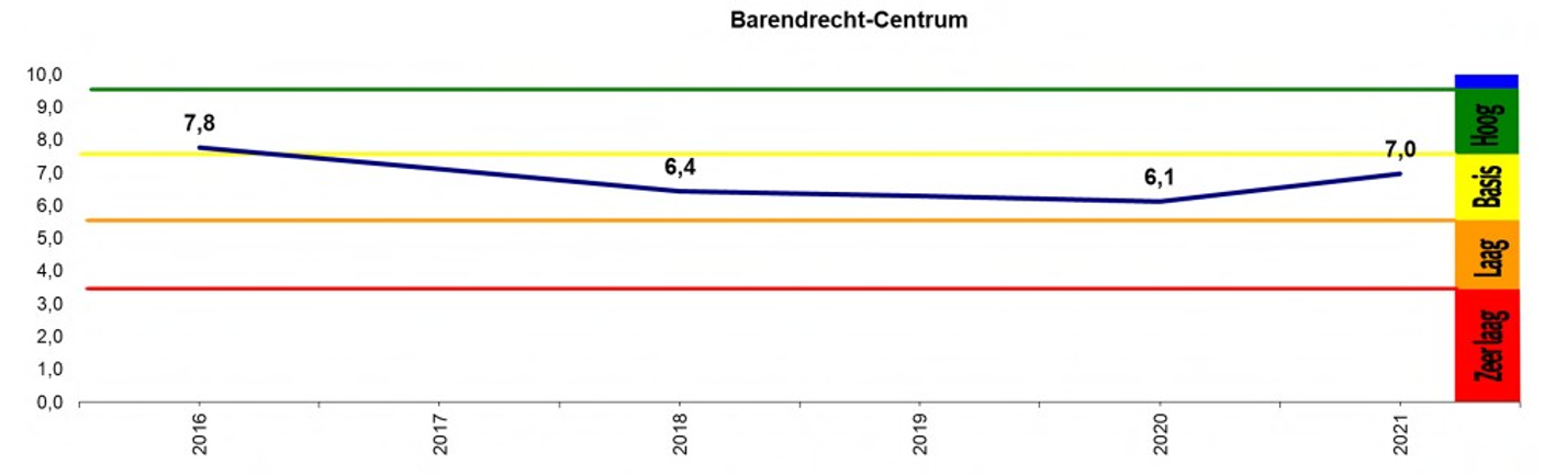 afbeelding binnen de regeling