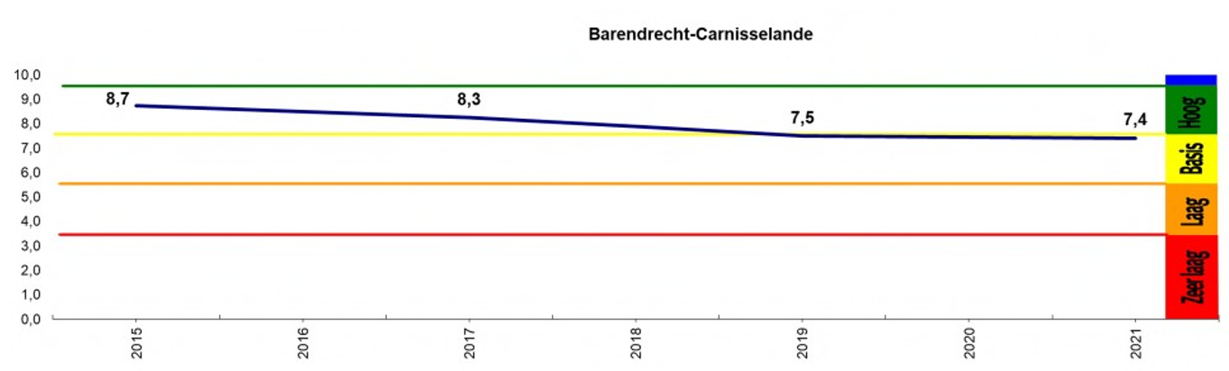 afbeelding binnen de regeling