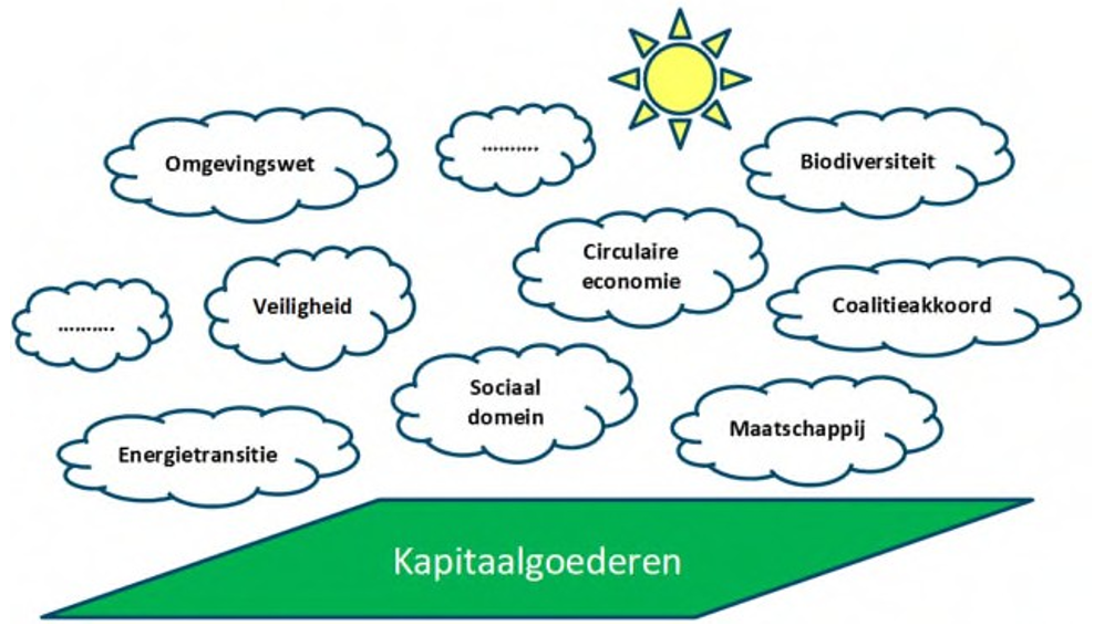afbeelding binnen de regeling