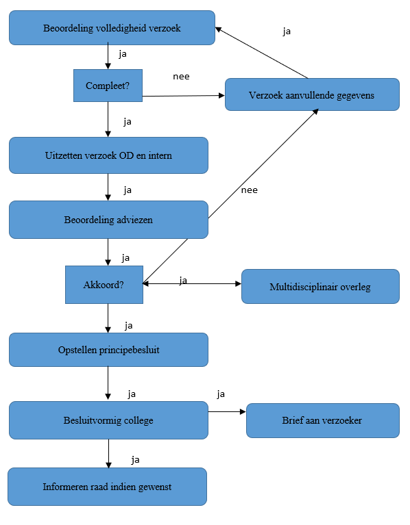 afbeelding binnen de regeling