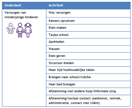 afbeelding binnen de regeling