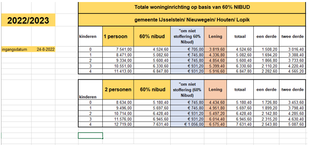 afbeelding binnen de regeling