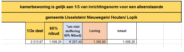 afbeelding binnen de regeling
