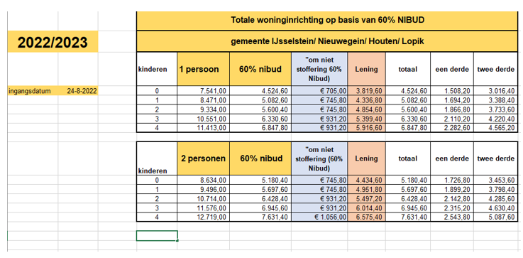afbeelding binnen de regeling