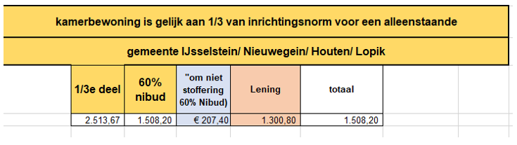 afbeelding binnen de regeling