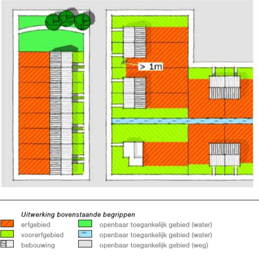 afbeelding binnen de regeling