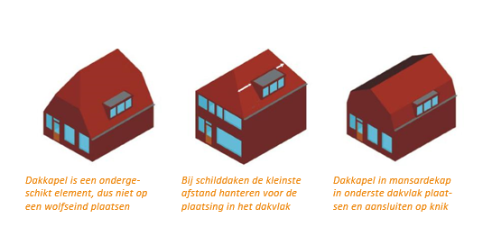 afbeelding binnen de regeling