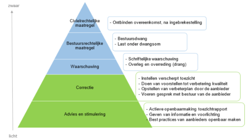 afbeelding binnen de regeling