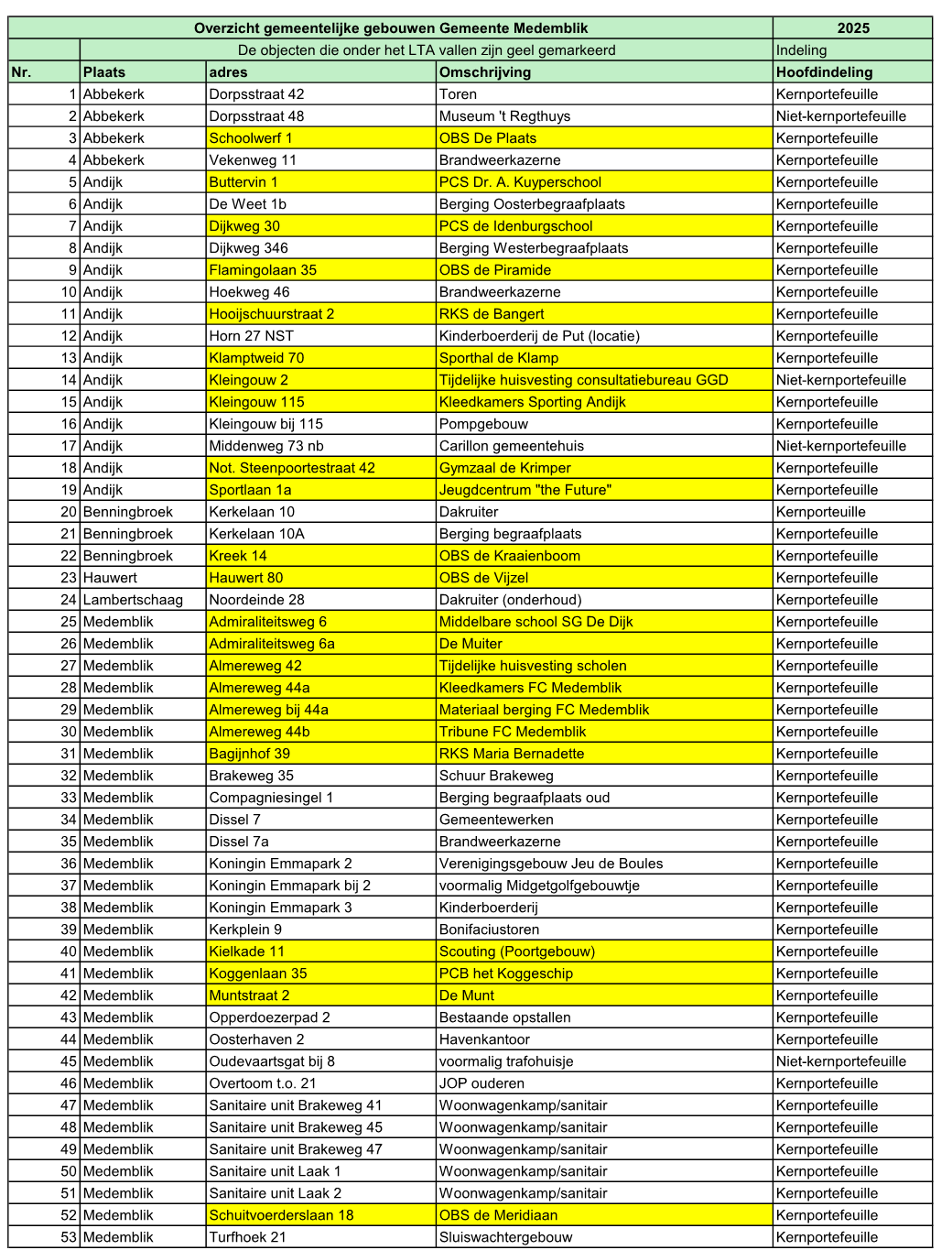 afbeelding binnen de regeling