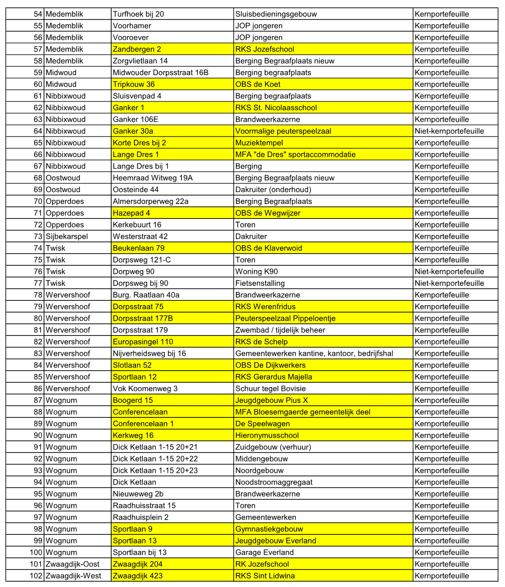 afbeelding binnen de regeling