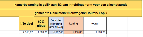 afbeelding binnen de regeling