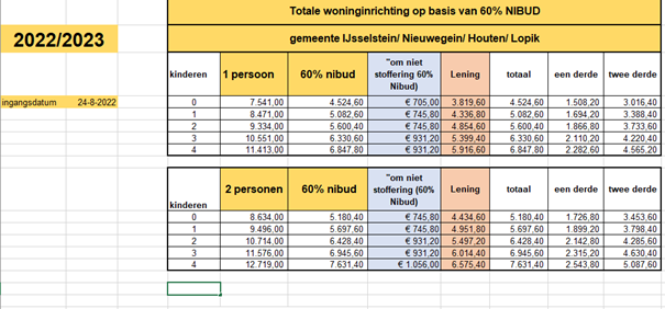 afbeelding binnen de regeling