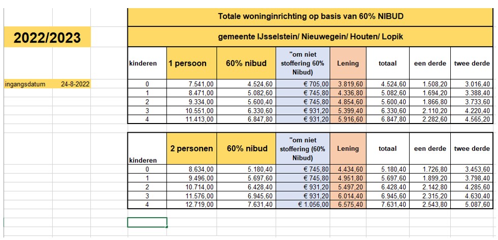 afbeelding binnen de regeling