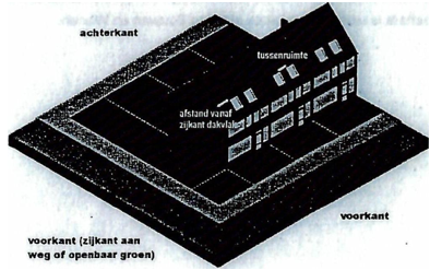afbeelding binnen de regeling
