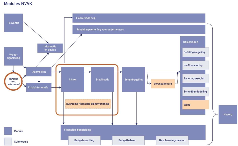 afbeelding binnen de regeling