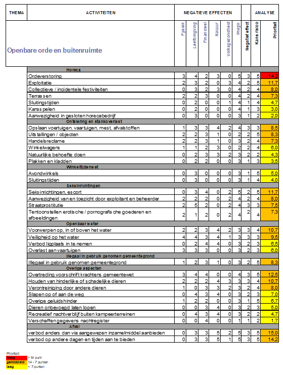 afbeelding binnen de regeling