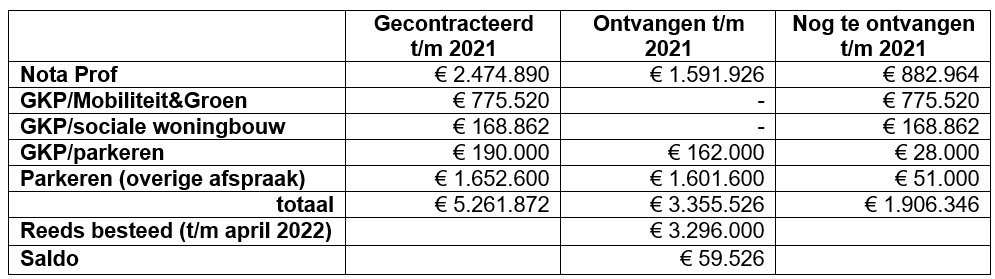 afbeelding binnen de regeling