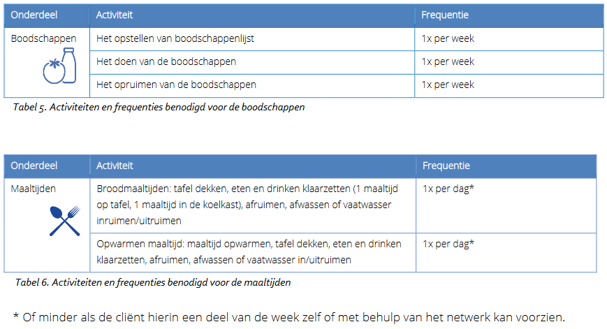 afbeelding binnen de regeling