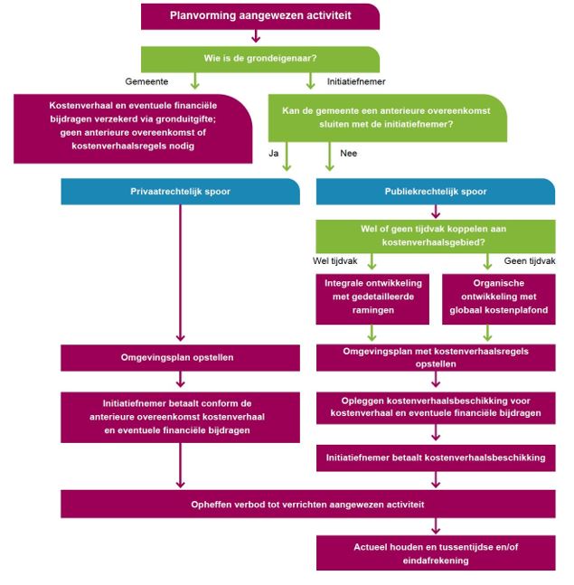 afbeelding binnen de regeling