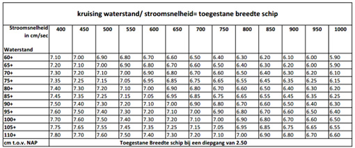 tabel 5.4.9 (kruising waterstand).png