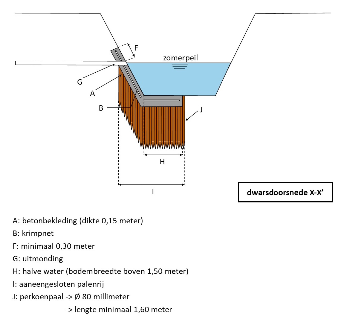 waterschapsverordening - voorbeeldtekening 06j