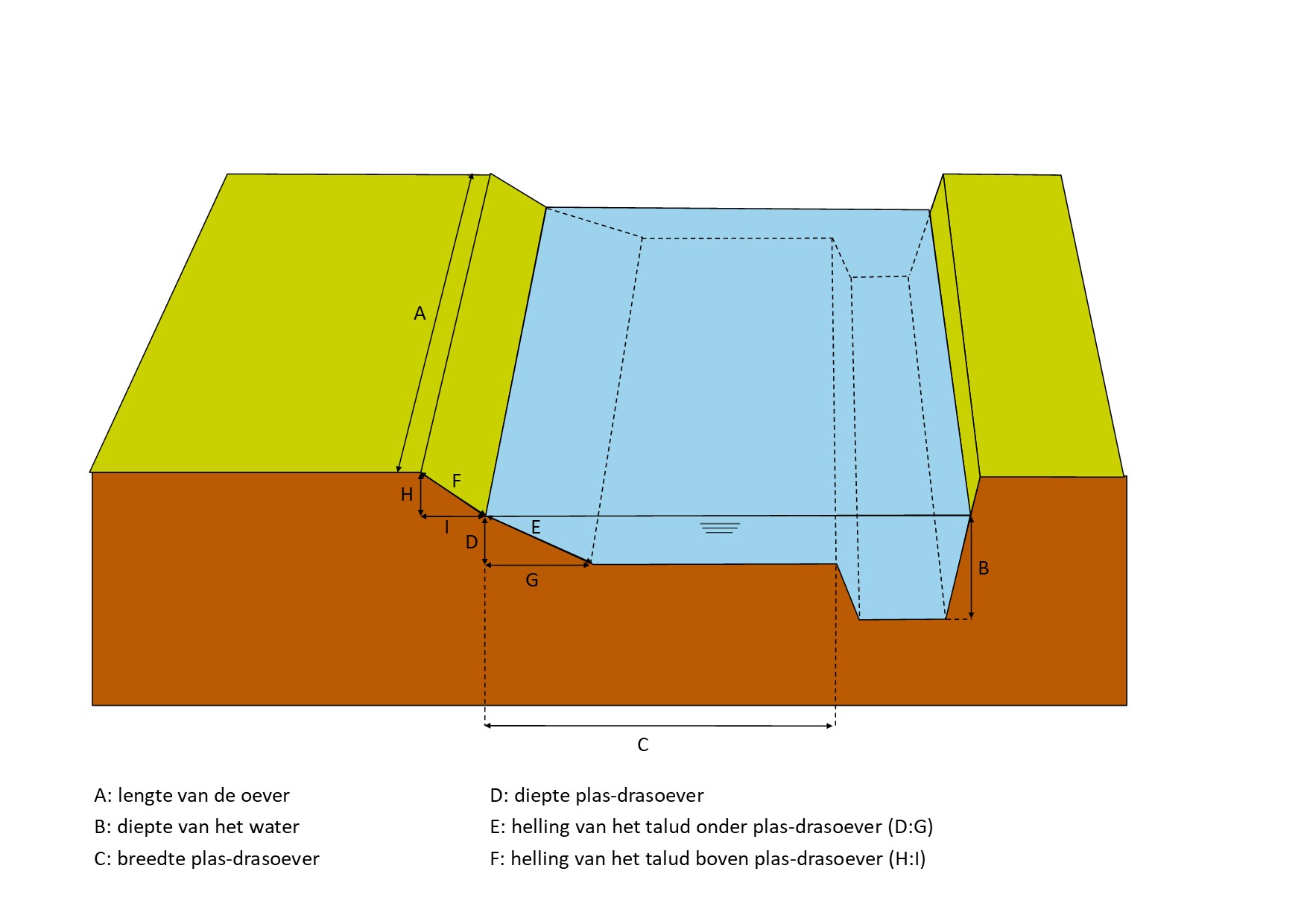 waterschapsverordening - voorbeeldtekening 02