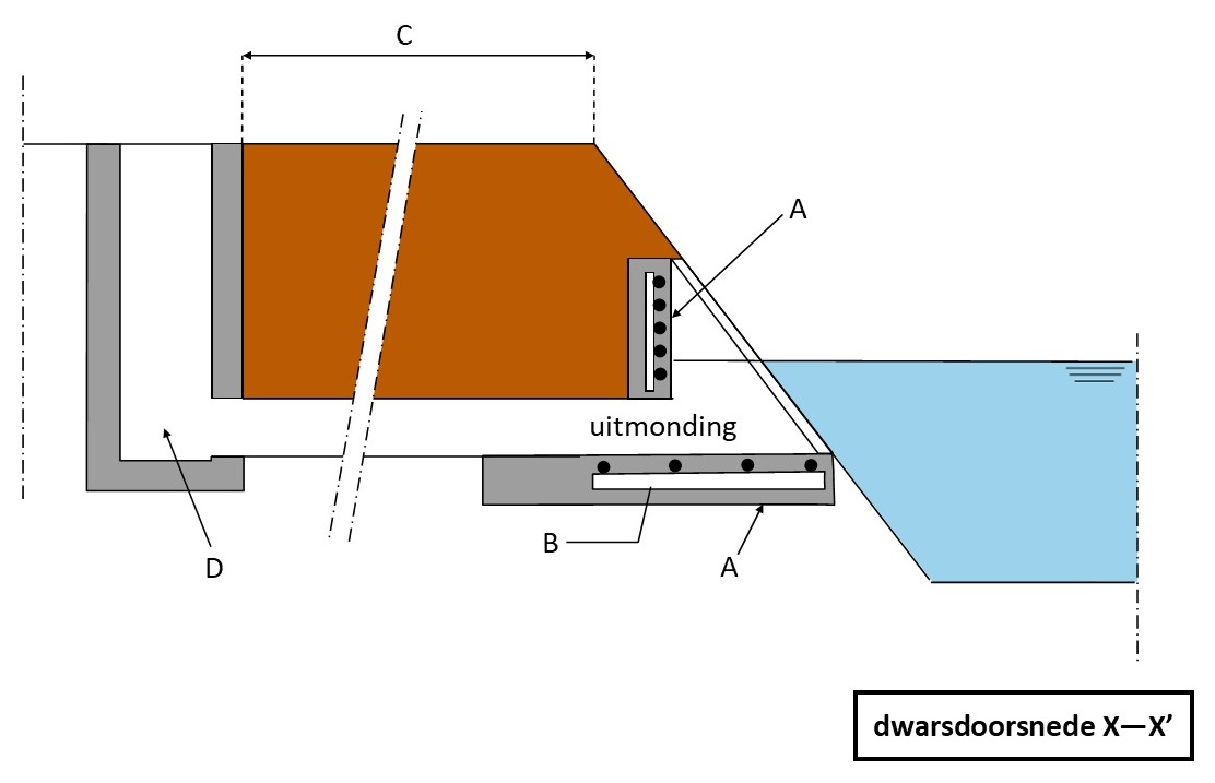 waterschapsverordening - voorbeeldtekening 08b