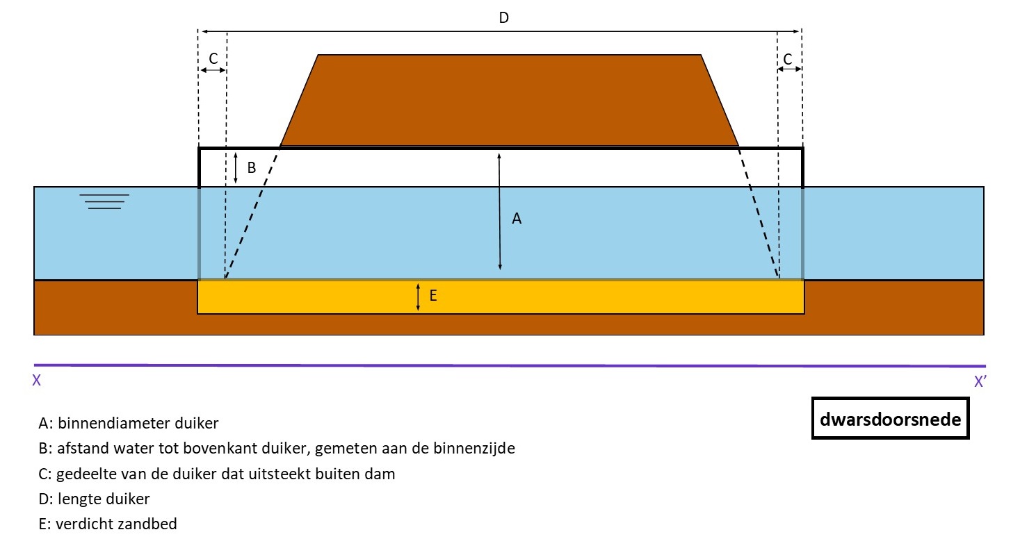 waterschapsverordening - voorbeeldtekening 12