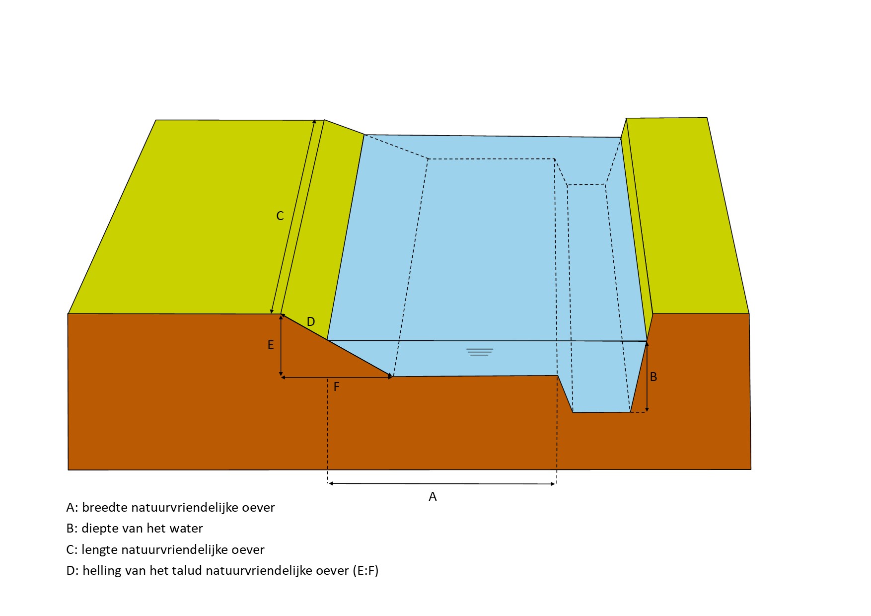 waterschapsverordening - voorbeeldtekening 03